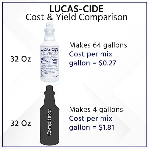 LUCAS-CIDE Salon Disinfectant 32 Fl Oz