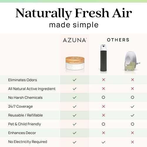 Azuna Air Freshener Odor Eliminator 2 Room Kit 1