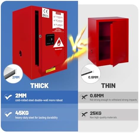Flammable Cabinet 8 Gallon Fireproof Storage Cabinet for Home and Industrial Use