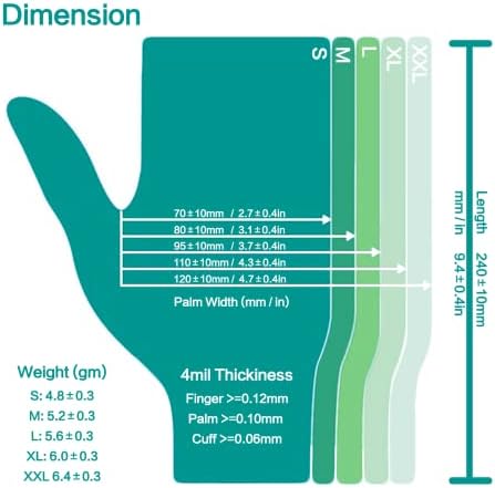 DrGreenPanda Clear Vinyl Food Safe Gloves Latex Free Powder Free