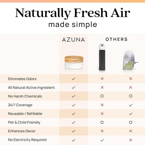 Azuna Air Freshener Odor Eliminator 2 Room Kit