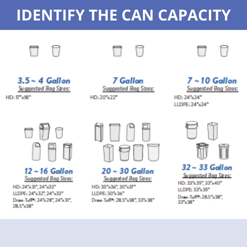 Inteplast McKesson Can Liners 33 Gallon 250 Count