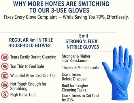 Strong N Flex 3-Use Nitrile Gloves 5Mil