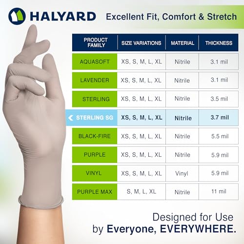 HALYARD Sterling SG Nitrile Exam Gloves 95 Inches Box of 250