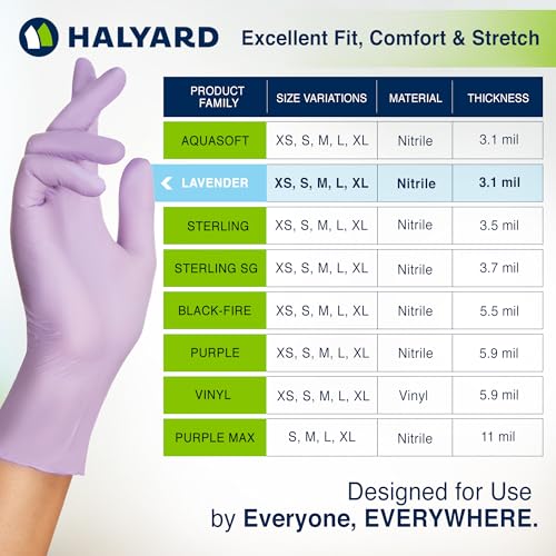 HALYARD Lavender Nitrile Exam Gloves 31 Mil Box of 250