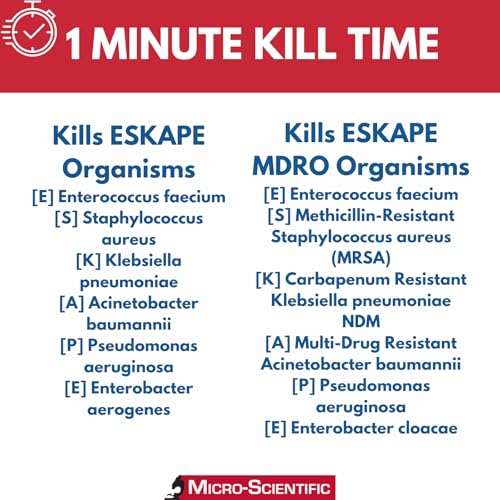 Micro-Scientific M60035 Opti-Cide Max Disinfectant Cleaner 1 Gallon