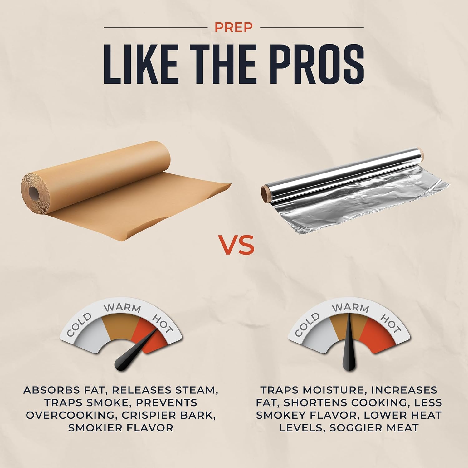 Brown Kraft Butcher Paper Roll 18x100 Feet USA Made