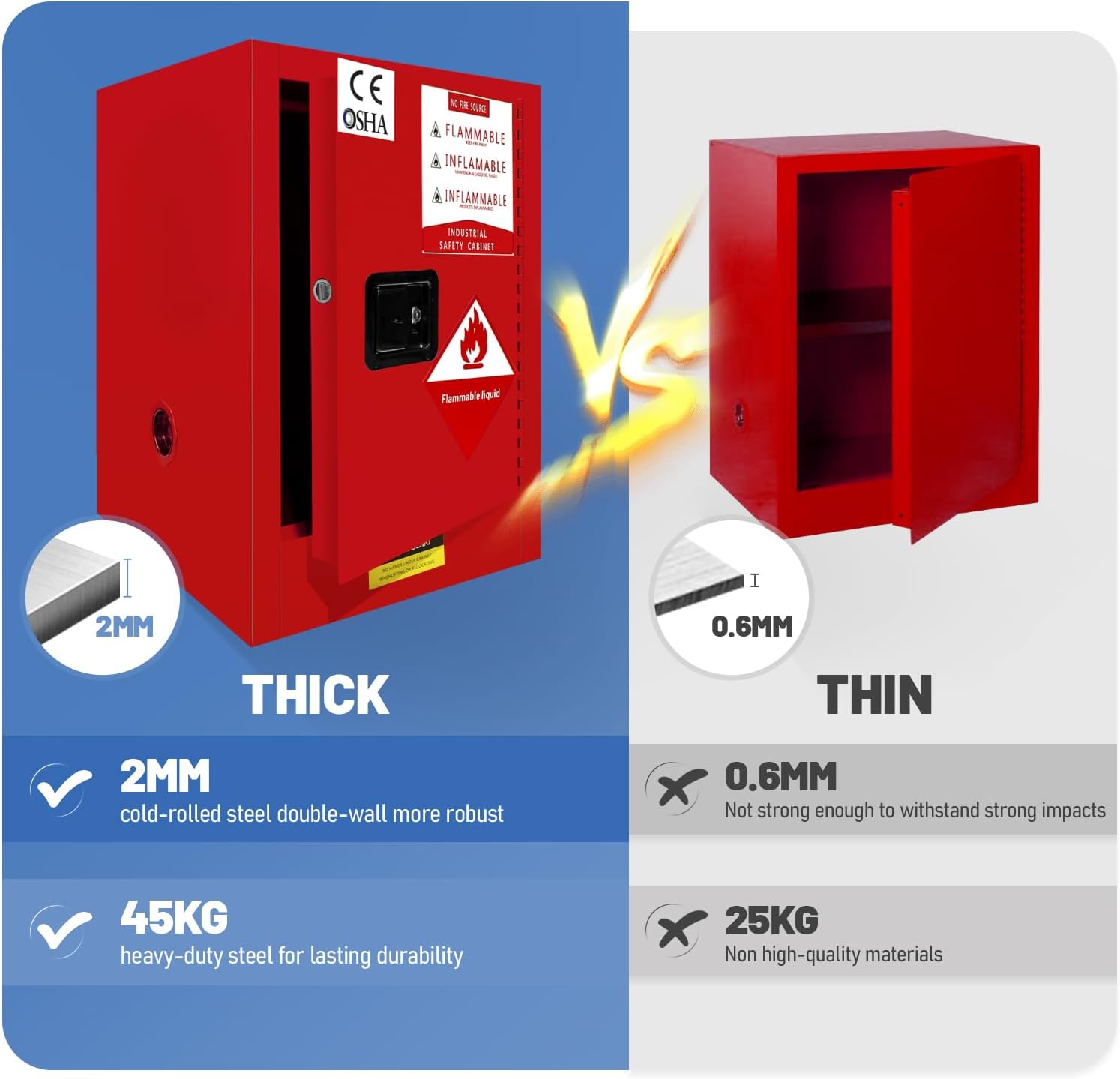 Flammable Cabinet 8 Gallon Fireproof Storage Cabinet for Home and Industrial Use