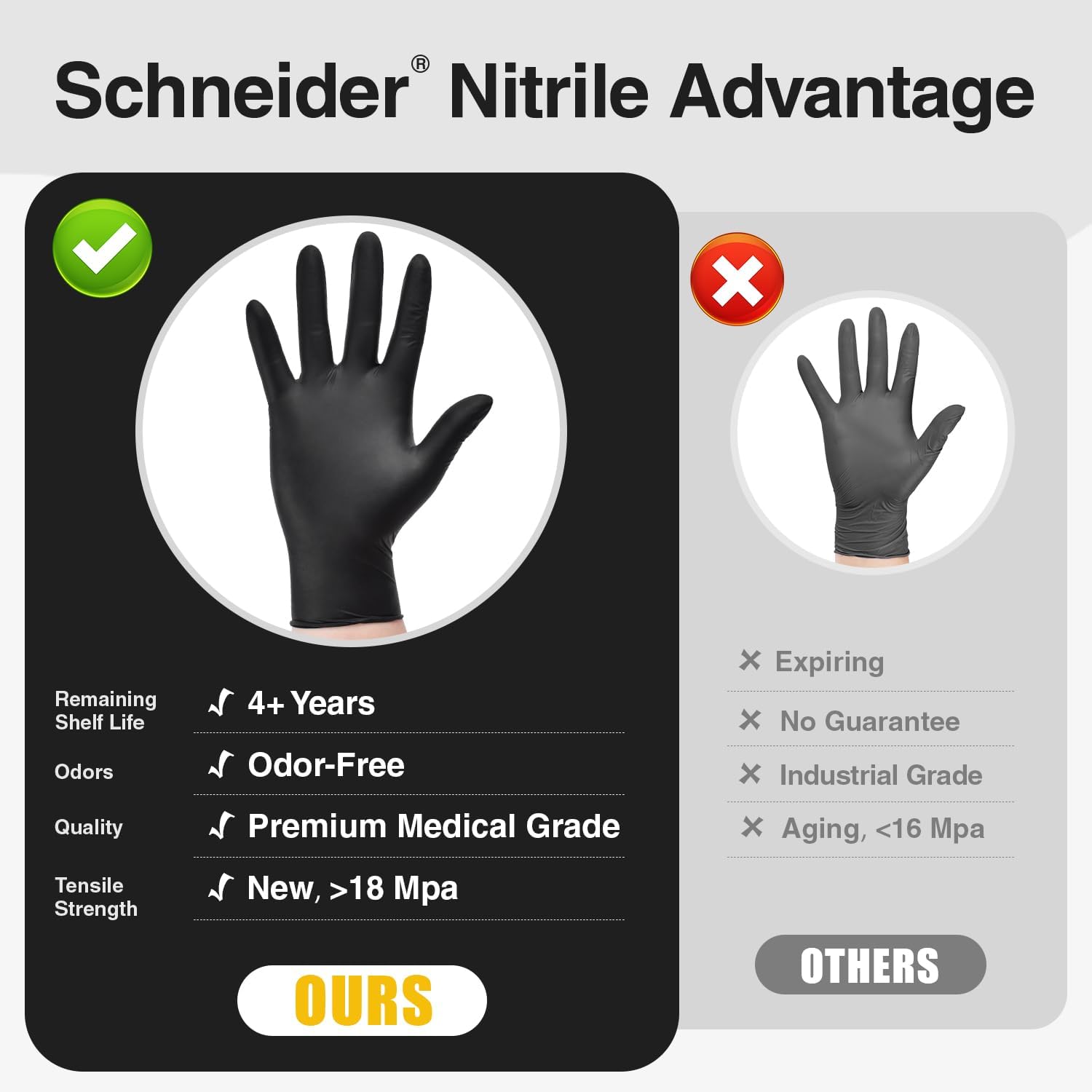 Schneider Nitrile Exam Gloves Latex Free Powder Free Black Disposable Gloves for Medical and Food Prep