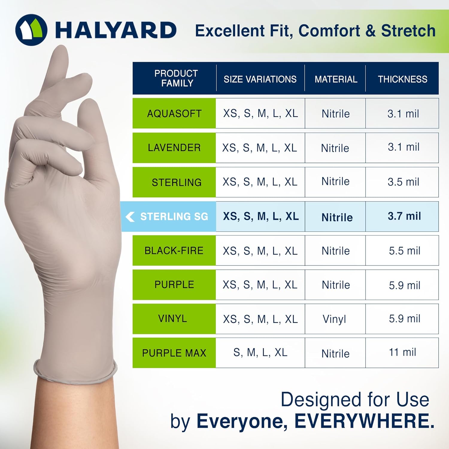 HALYARD Sterling SG Nitrile Exam Gloves 95 Inches Box of 250