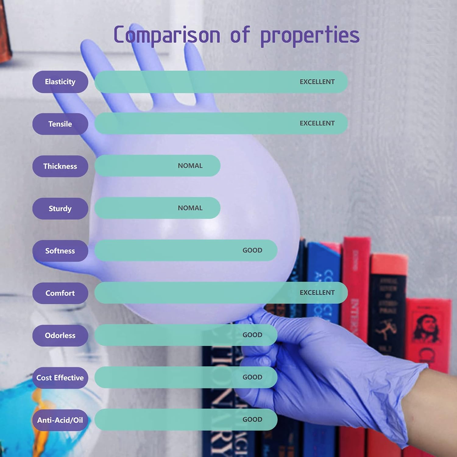 DrGreenPanda Nitrile Food Safe Gloves 3Mil Latex Free