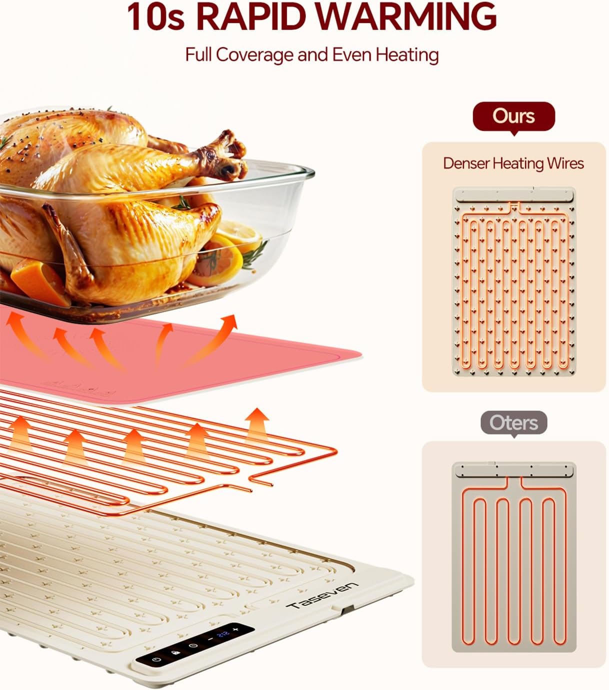 Taseven Food Warming Mat with 7 Temperature Settings and Kids Lock