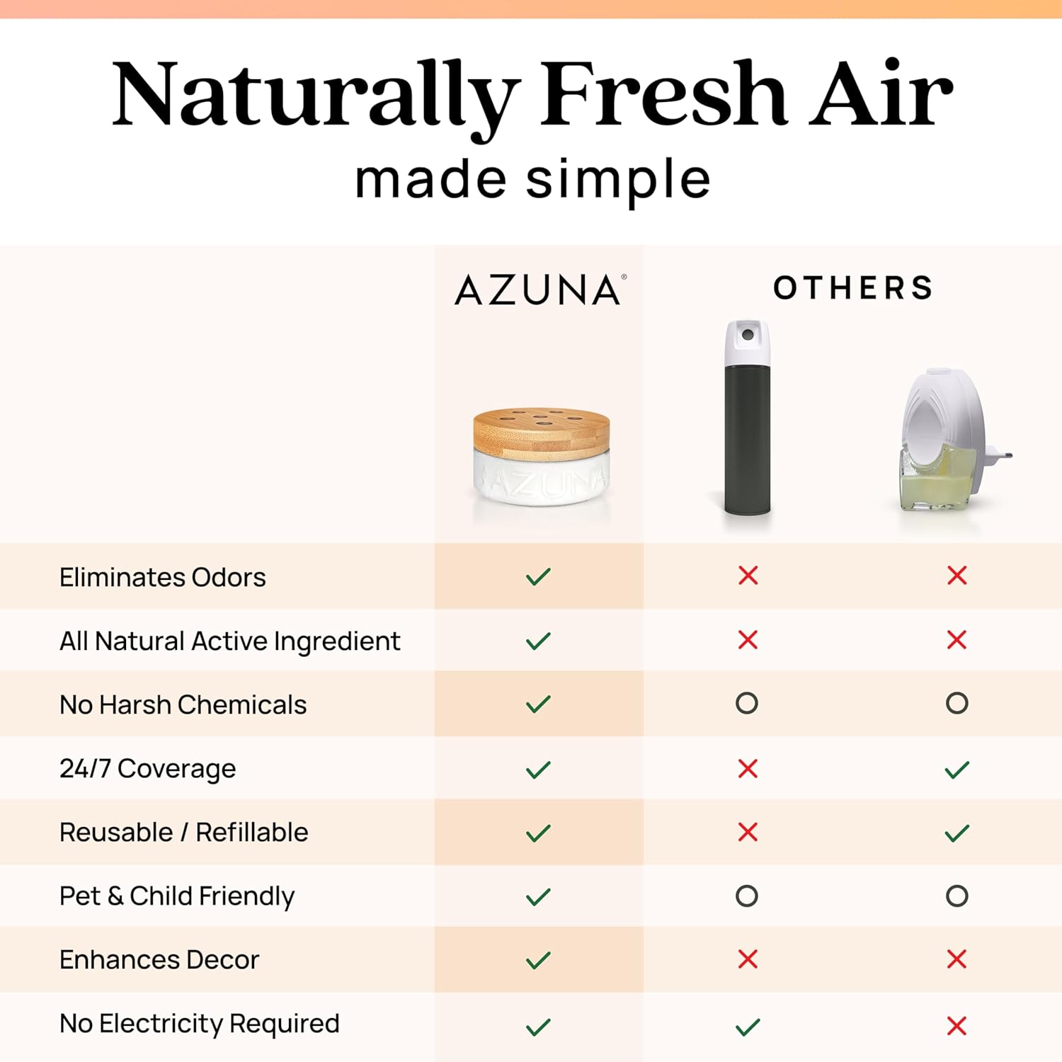 Azuna Air Freshener Odor Eliminator 2 Room Kit
