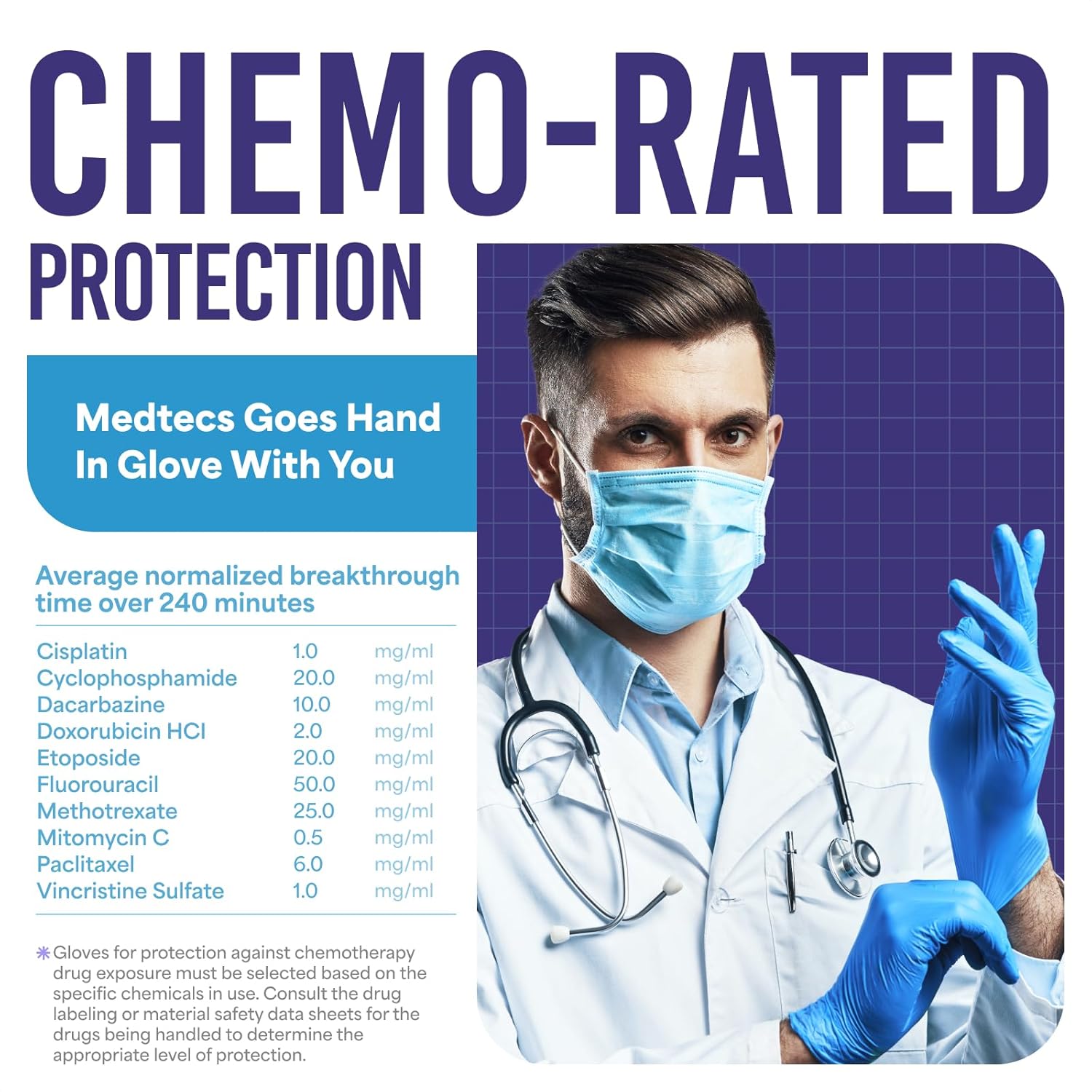 Medtecs Nitrile Gloves 4 Mil Chemo-Rated 200 Pcs