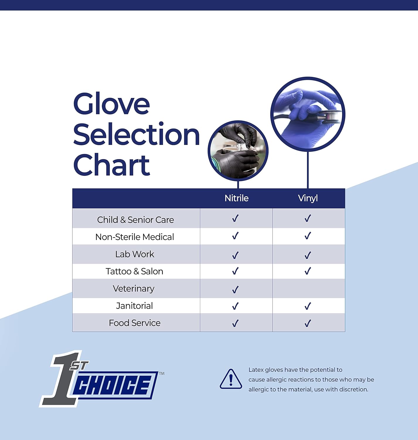 1st Choice Black Nitrile Exam Gloves 3mil Large Box of 100