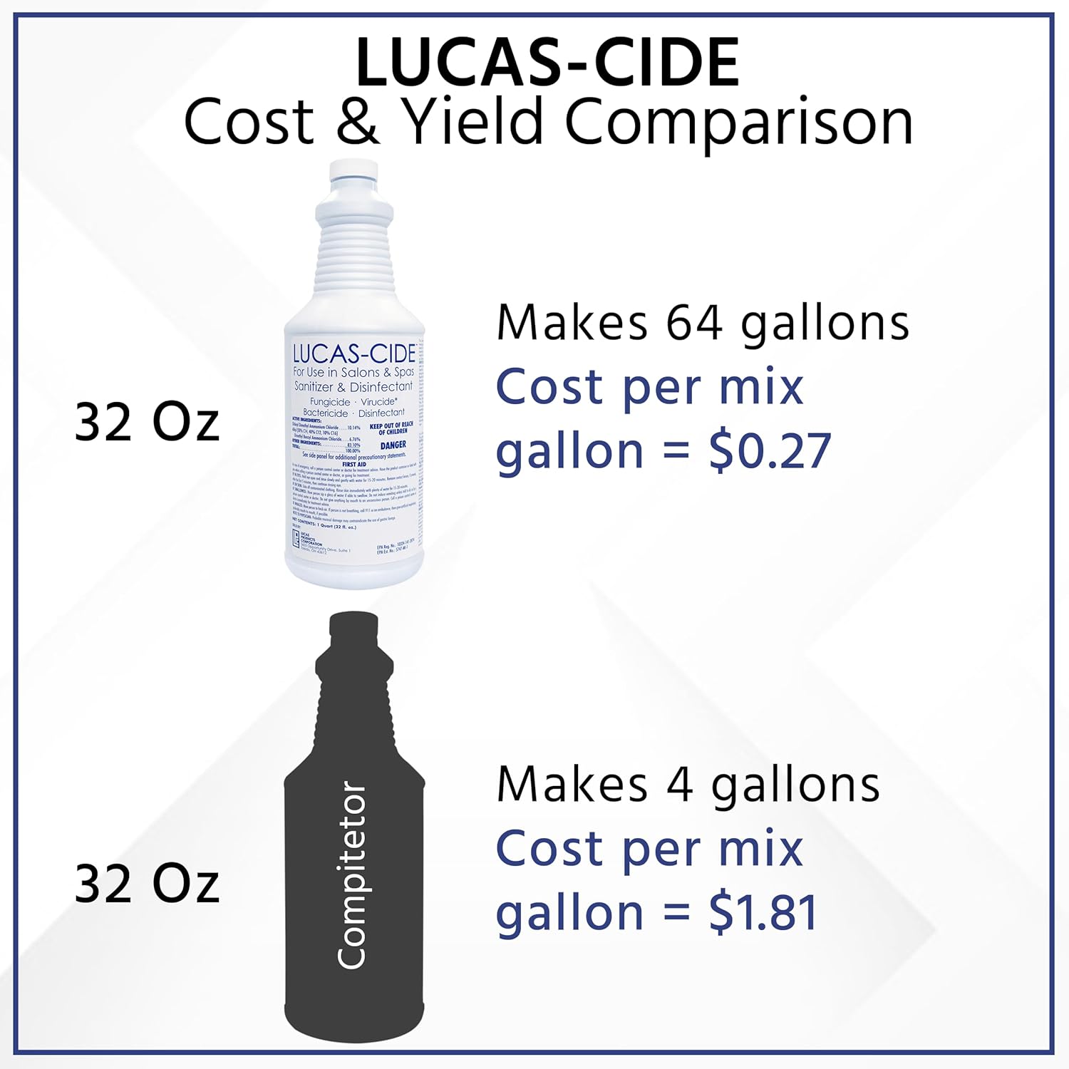 LUCAS-CIDE Salon Disinfectant 32 Fl Oz