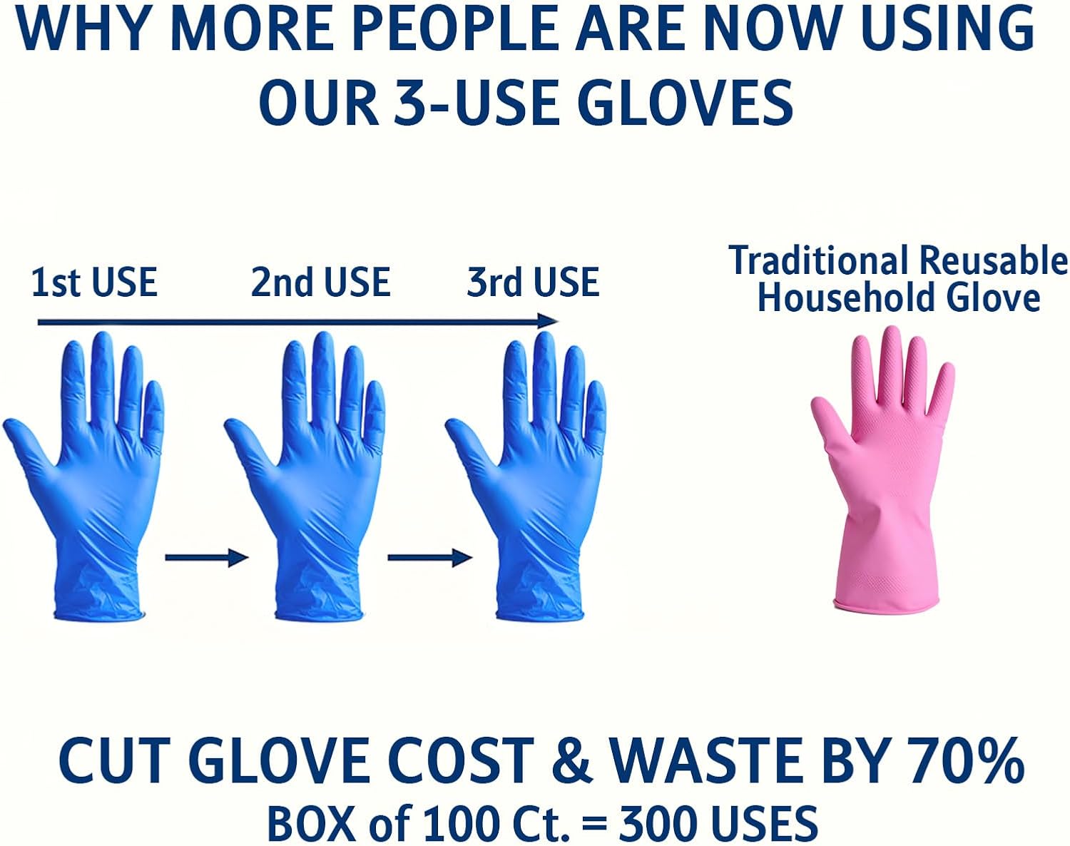 Strong N Flex 3-Use Nitrile Gloves 5Mil