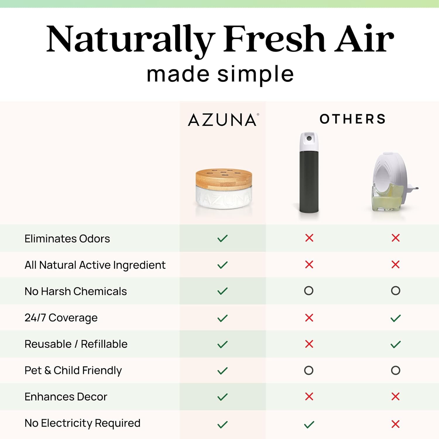 Azuna Air Freshener Odor Eliminator 2 Room Kit 1