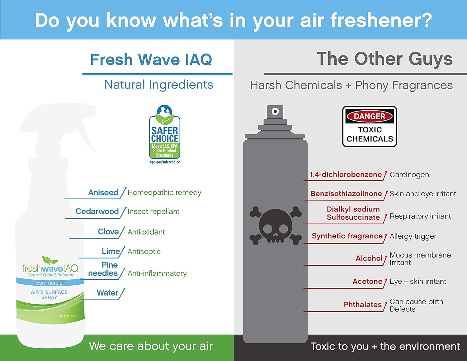 Fresh Wave IAQ Odor Eliminating Air Spray 8 Fl Oz